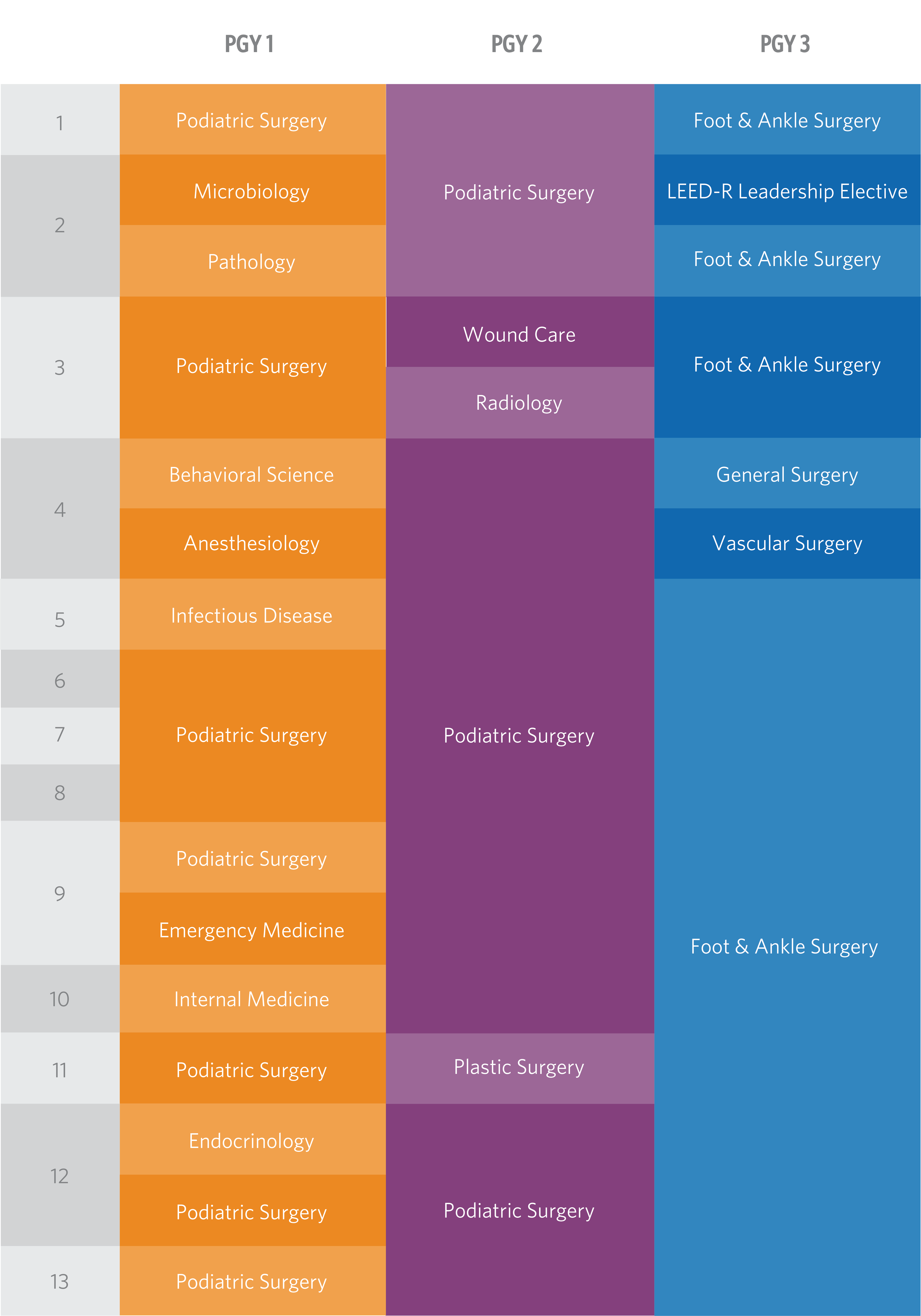 Pediatric Residency Schedule of Rotation